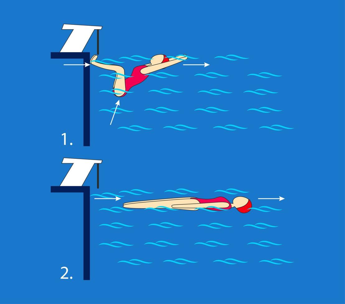 al realizar flexiones de espalda, levante la pelvis hacia arriba, eche la cabeza y los brazos hacia atrás para que después de empujar hacia arriba nos sumerjamos completamente bajo el agua. ejercicios de piscina. instrucción. pasos. vector