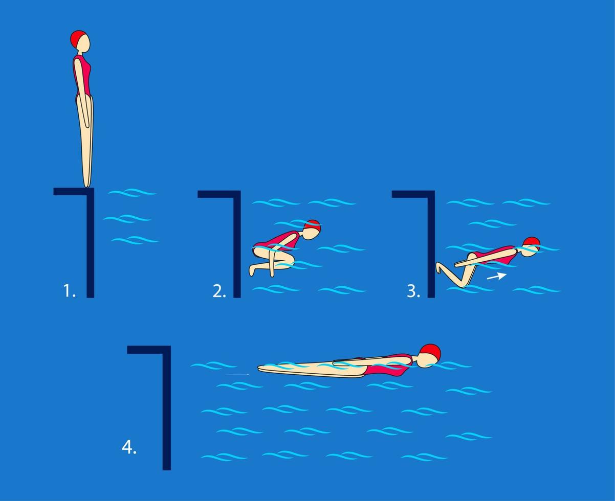 Scrolling underwater. Perform a low jump and quickly curl into a float position. being at the lowest point, push against the wall of the pool, slide under the water until emerge into the water surface vector