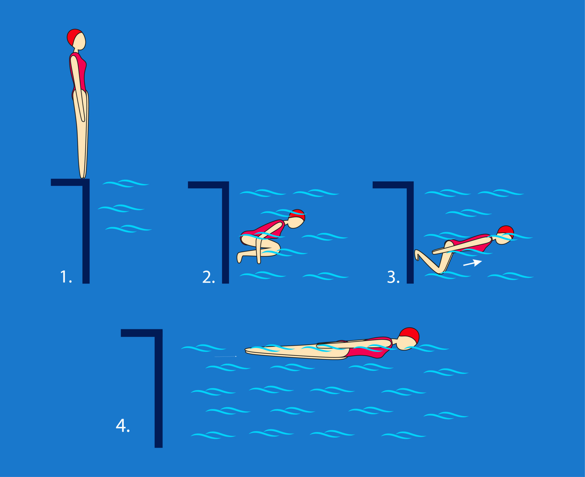 Scrolling underwater. Perform a low jump and quickly curl into a float