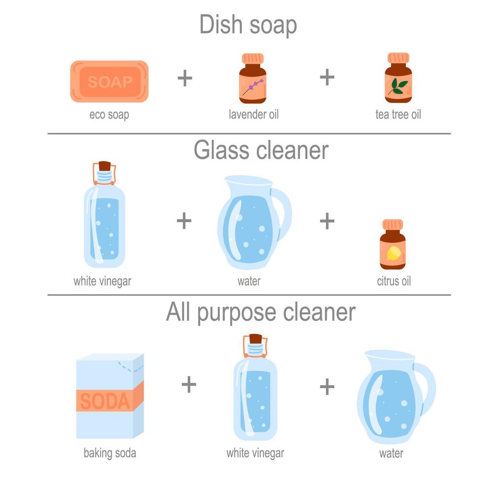 Banner of homemade detergents, eco friendly cleaning recipes. Vinegar, baking soda, essential oils, soap, water. vector