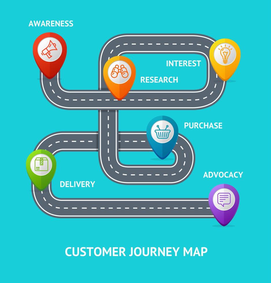 Customers Journey Map Banner Card with Shopping Icons. Vector