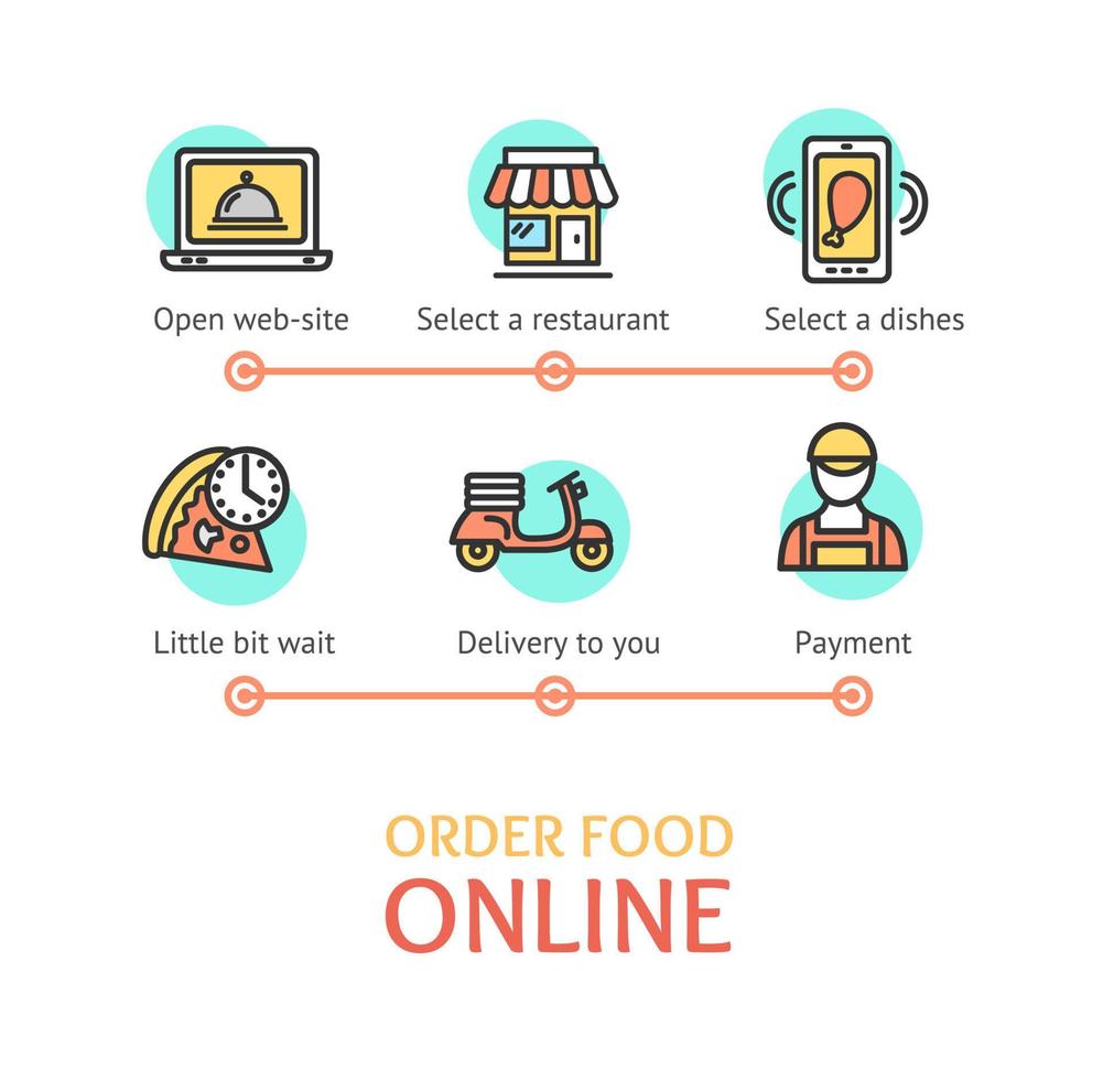 How to Order Food Online Banner Card. Vector