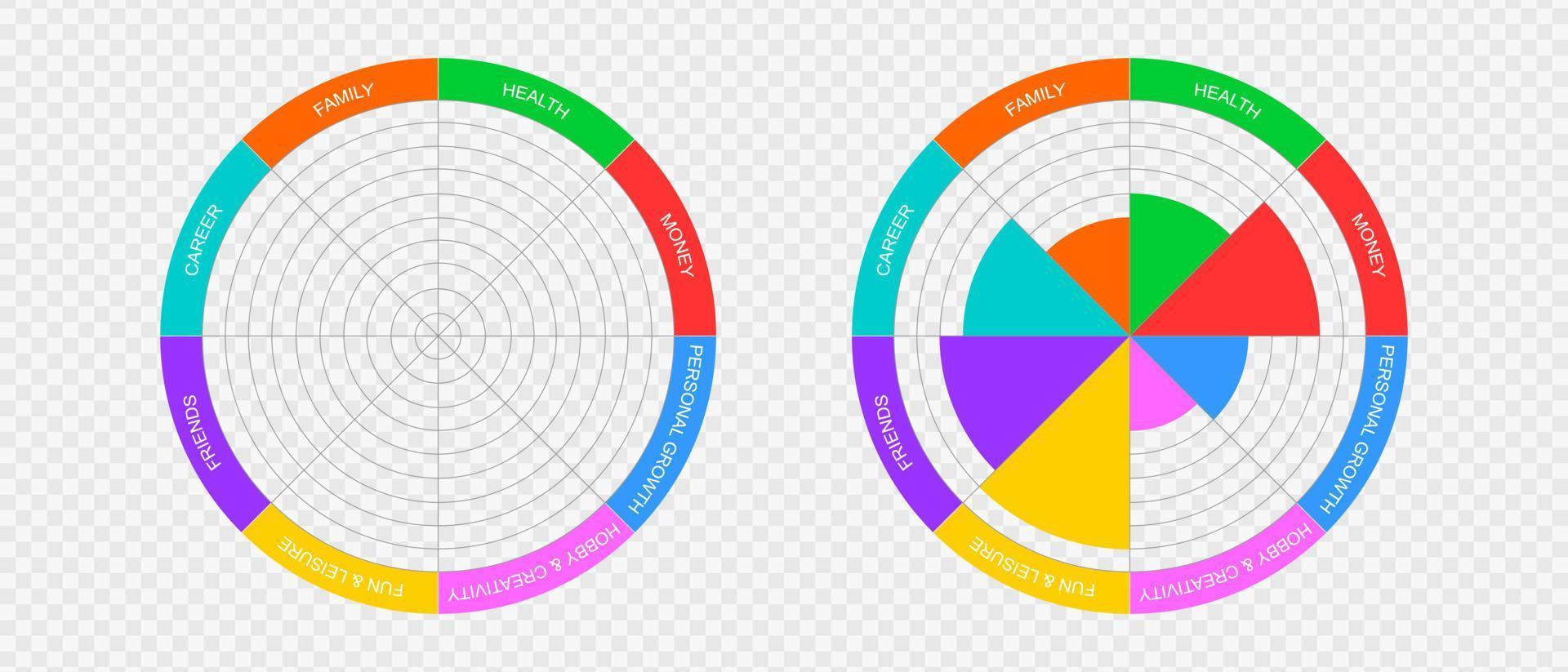 plantilla y ejemplo en blanco de la rueda de la vida. diagramas circulares de equilibrio de estilo de vida con 8 segmentos. herramienta de entrenamiento en la práctica del bienestar aislada en un fondo transparente vector