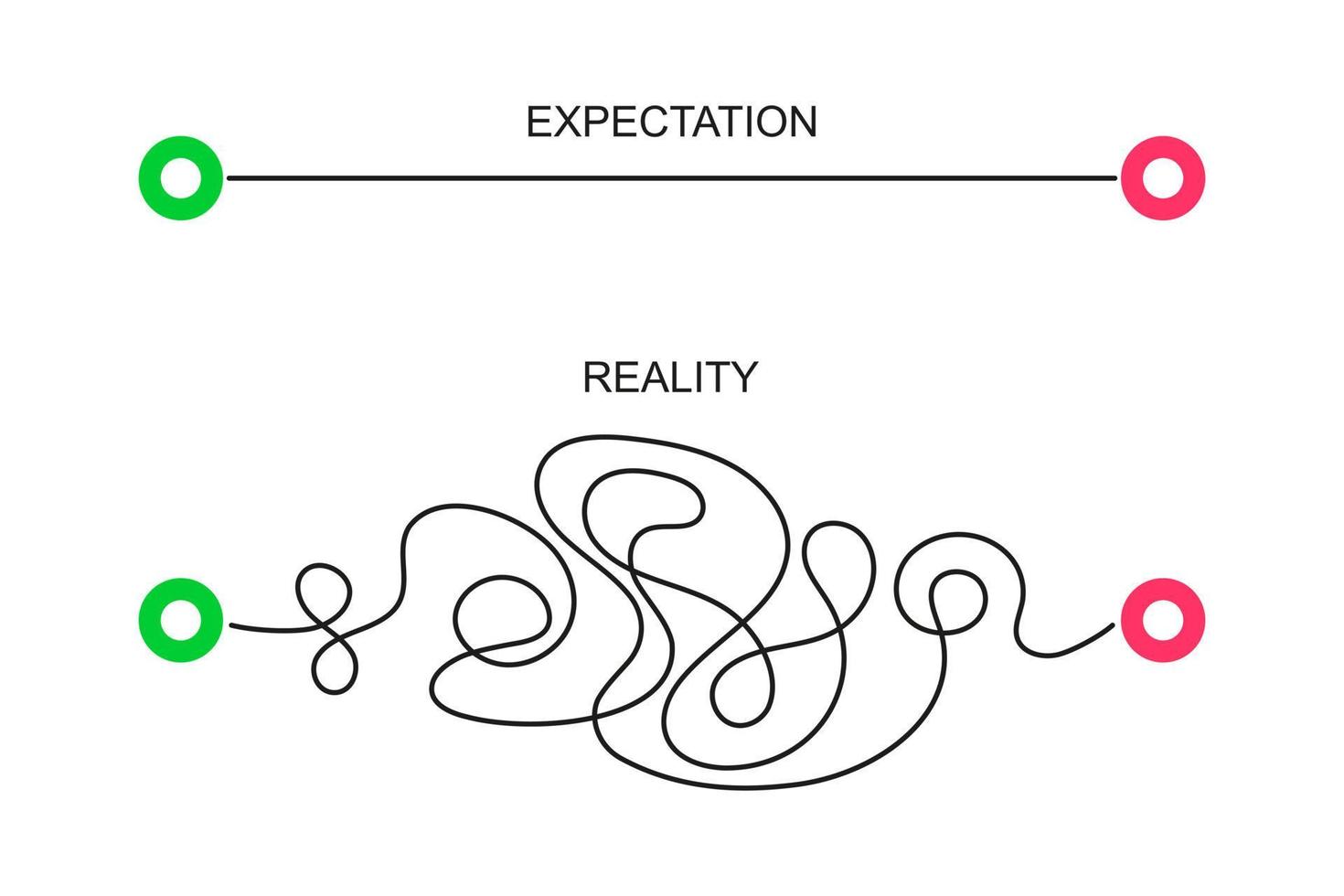 Straight and curved paths from start to finish points. Expectation and reality concept. Ideal and real life symbols vector