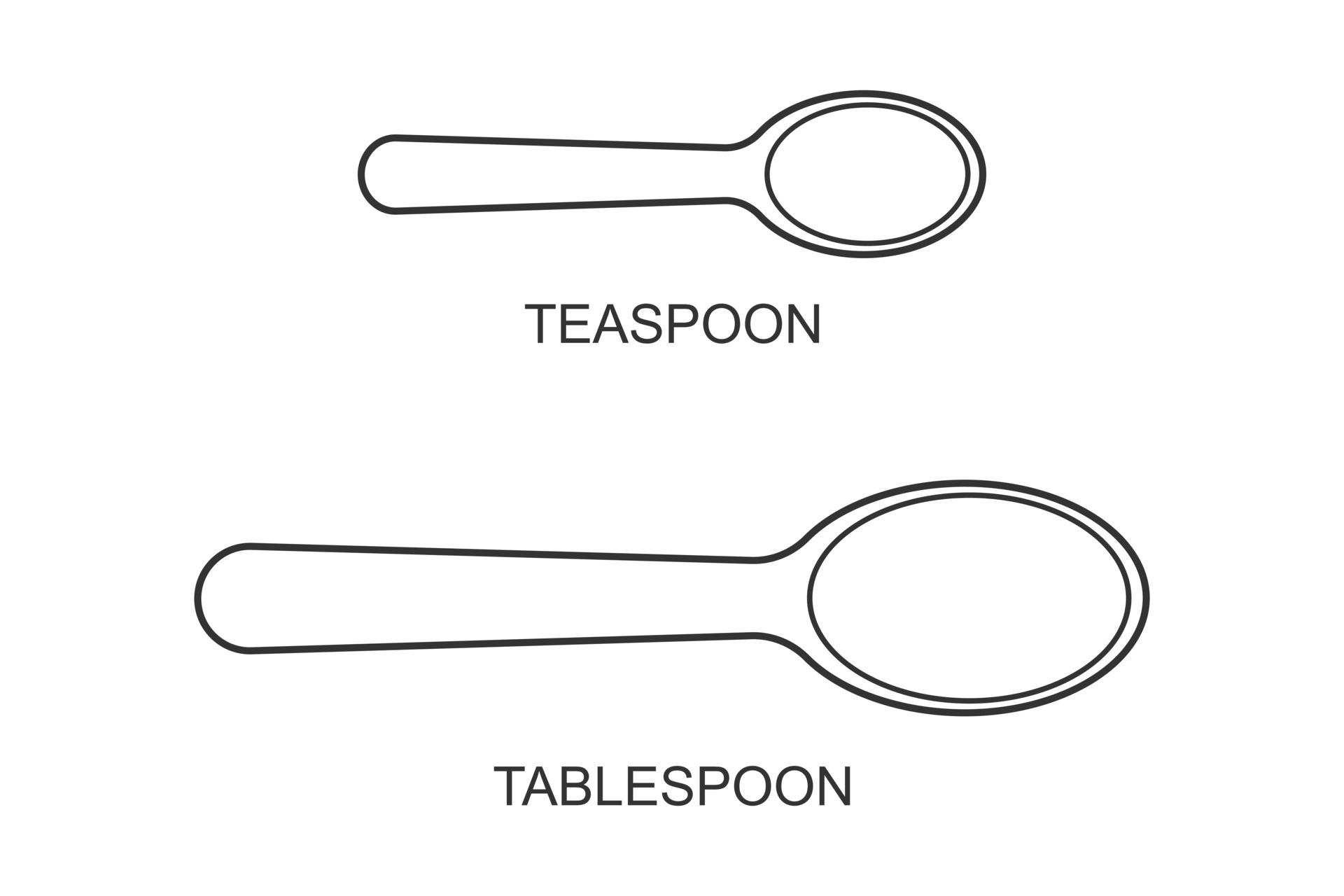 What Is A Teaspoon