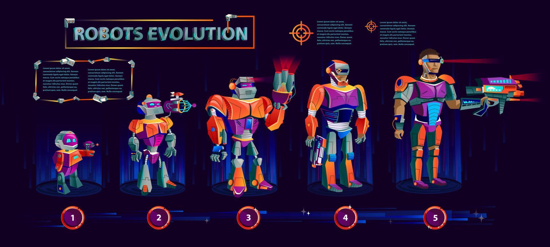 Evolution of robots, technological progress vector