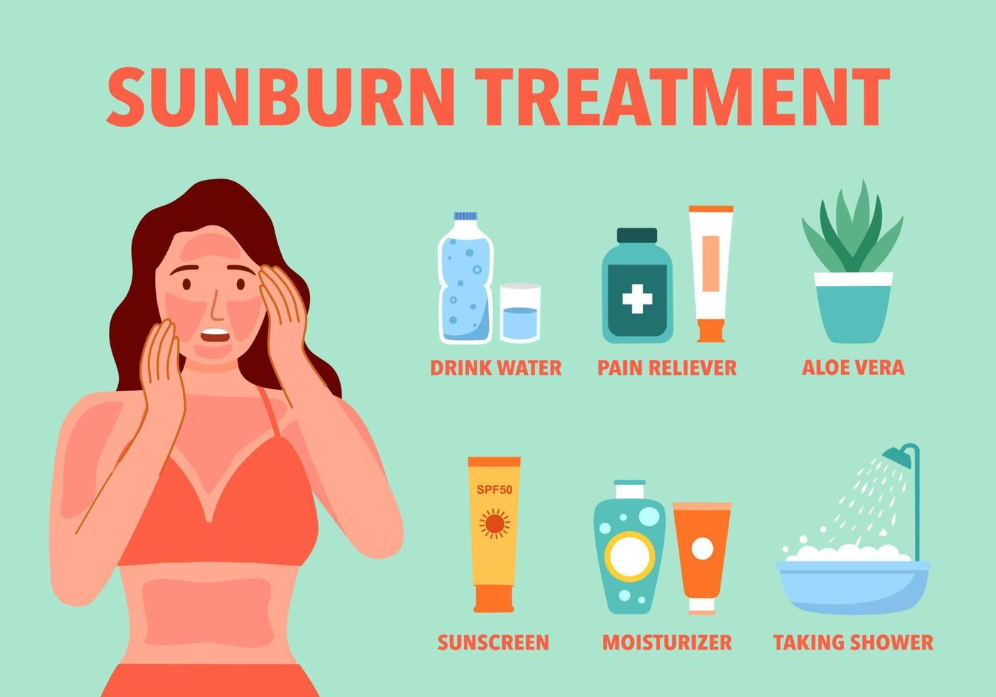 Sunburn treatment useful advice infographic concept vector illustration.