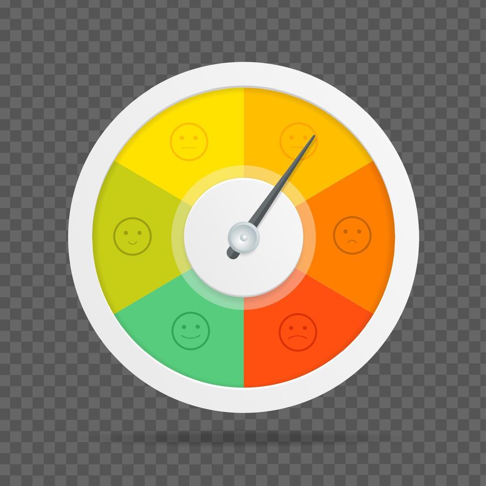 Realistic Detailed 3d Rating Feedback Meter. Vector