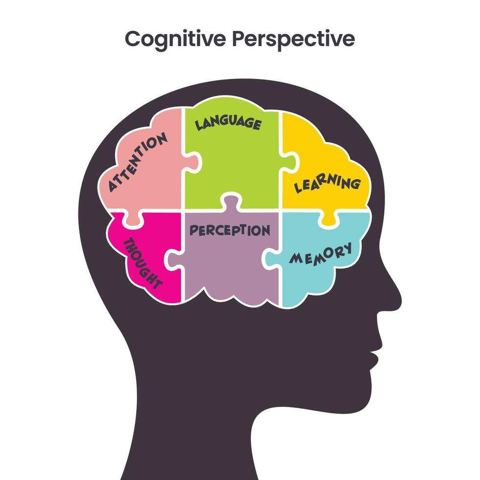 Cognitive Perspective psychology educational vector illustration