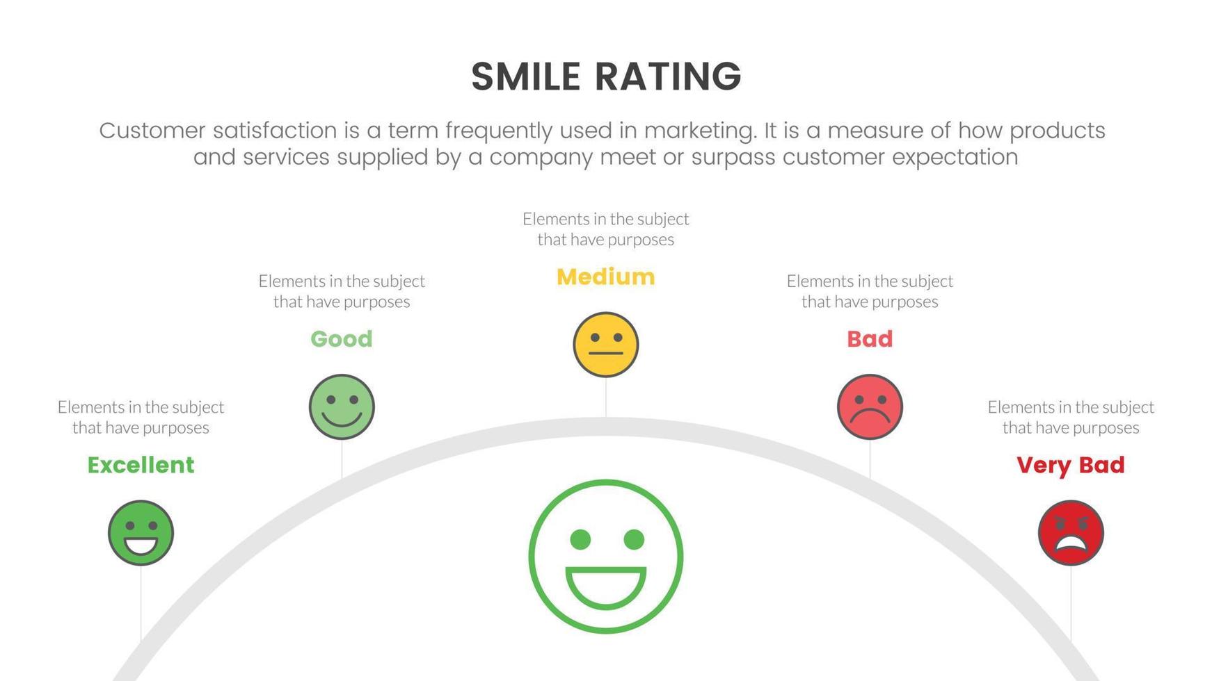 smile rating with 5 scale infographic with half circle concept for slide presentation with flat icon style vector
