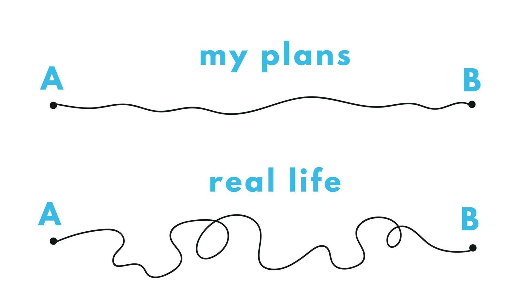 Path concept. Plans in real life. Point b and a. Find real way distance. Flat graphic vector illustrations isolated