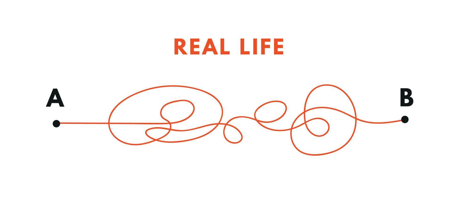 Path concept. Plans in real life. Point b and a. Find real way distance. Flat graphic vector illustrations isolated