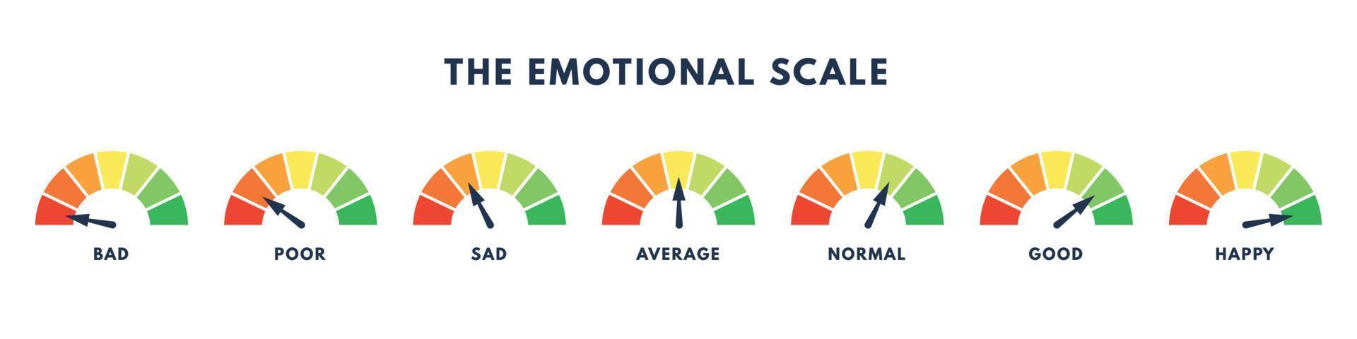 The emotional scale graph. Color power indicator. Good or bad mood. Vector isolated illustration