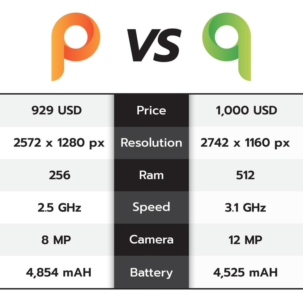 tabla comparativa de productos. tabla de comparación estadística. ilustración vectorial vector