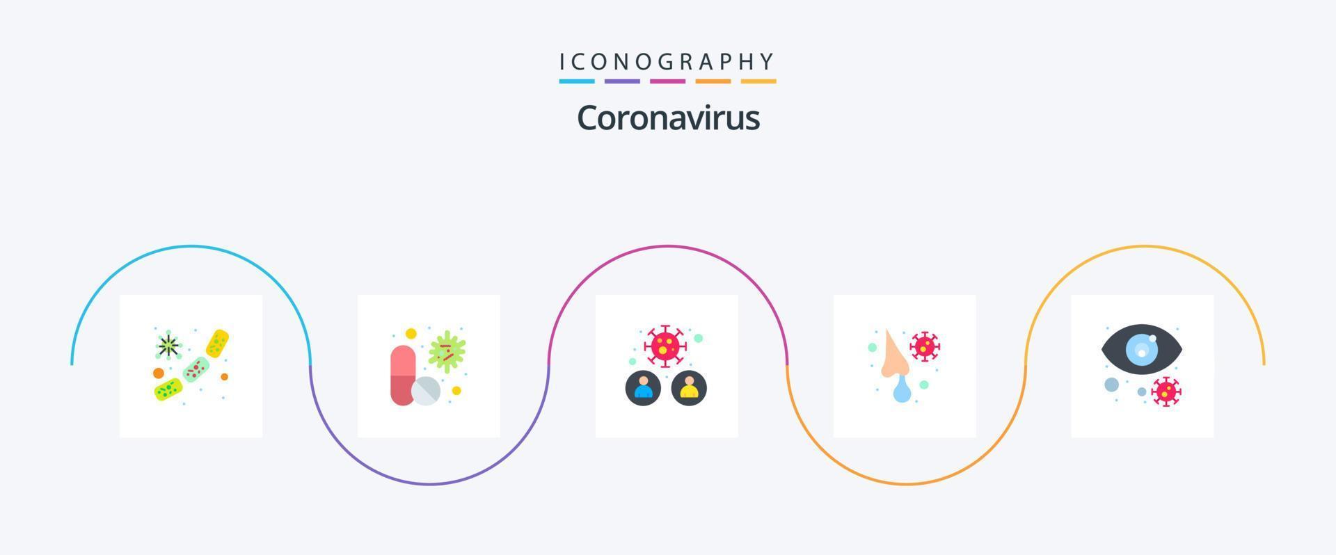 Coronavirus Flat 5 Icon Pack Including runny. cold. medical. virus. people vector