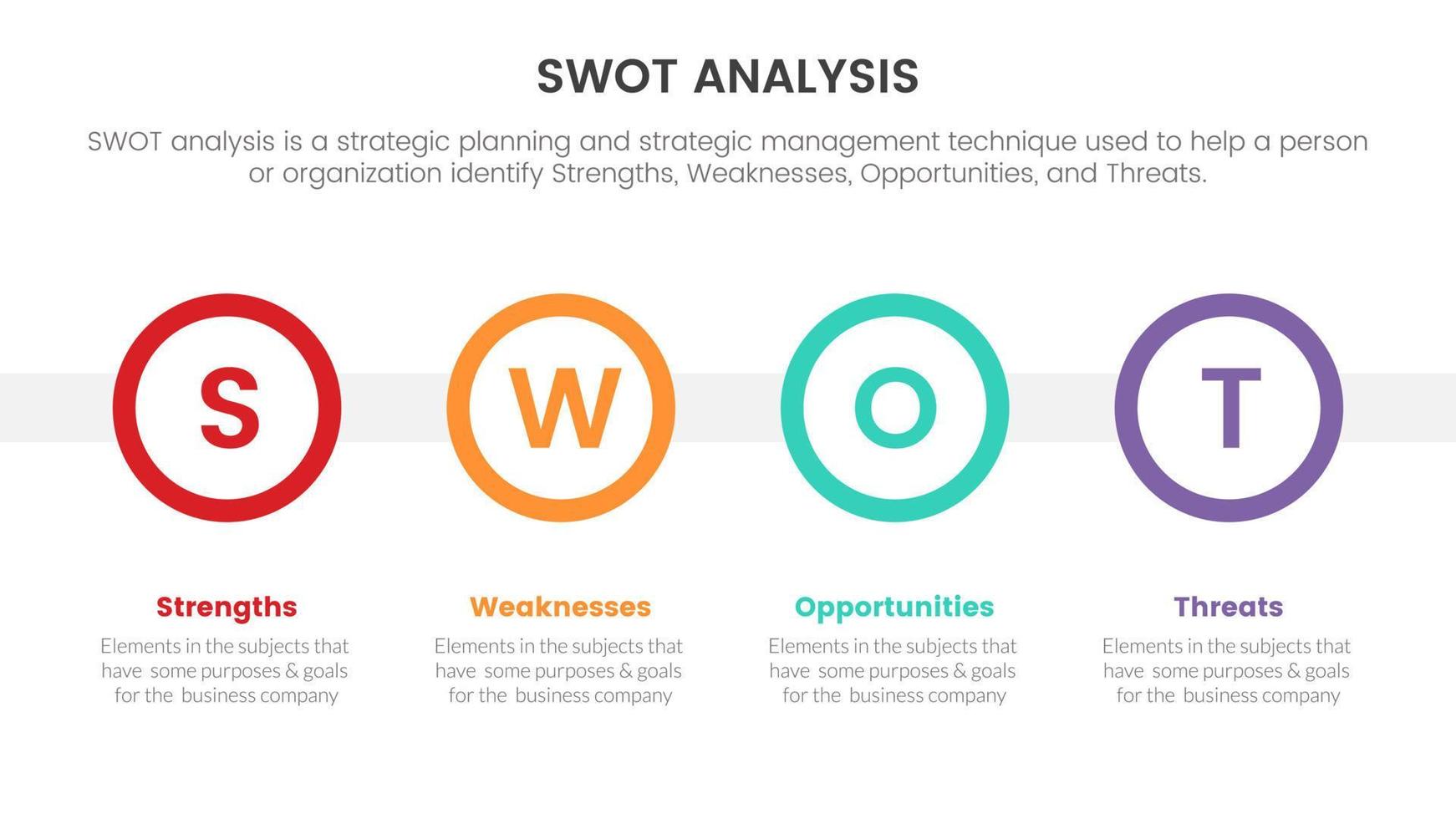 swot analysis for strengths weaknesses opportunity threats concept with circle shape for infographic template banner with four point list information vector