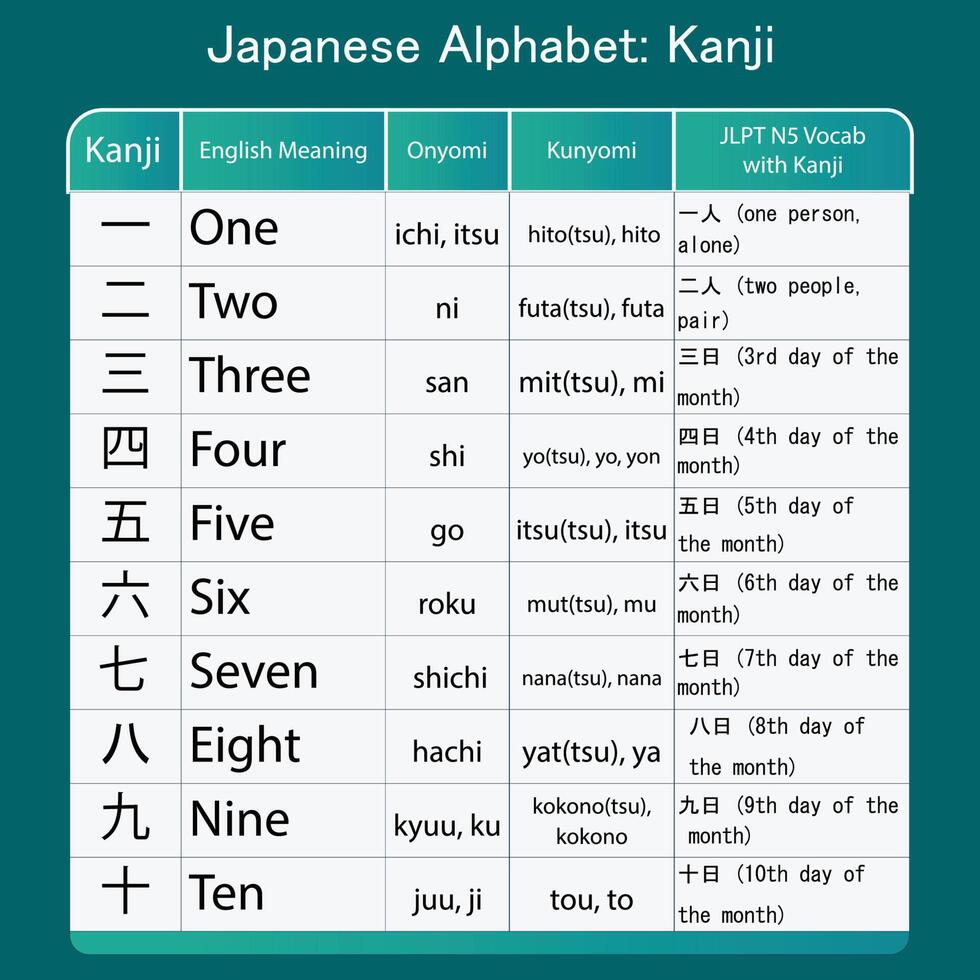 alfabeto japonés hiragana kanji palabras vector diseño 18747777 Vector