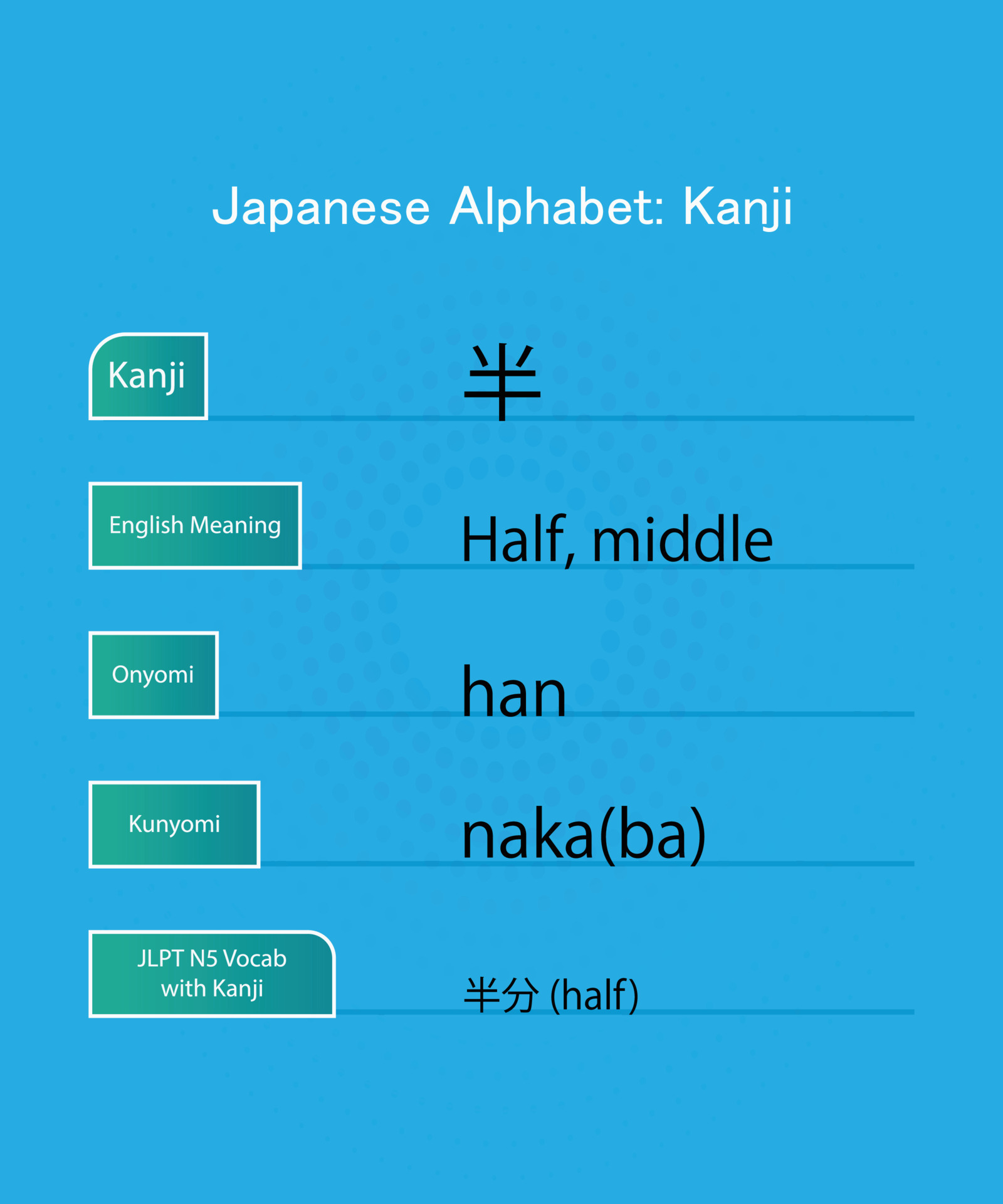 japanese alphabet hiragana kanji words vector design 18747839 Vector