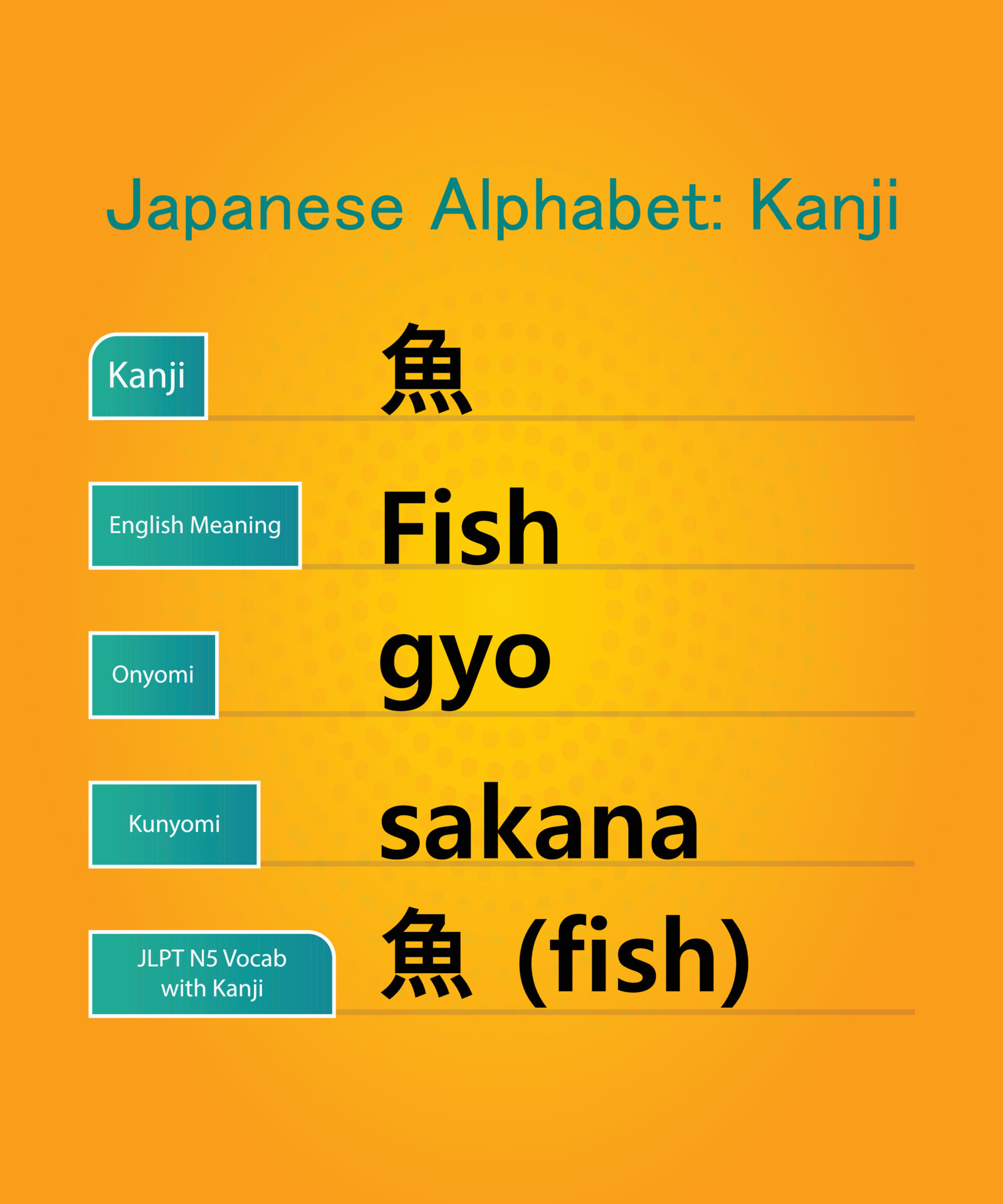 japanese alphabet hiragana kanji words vector design 18748039 Vector