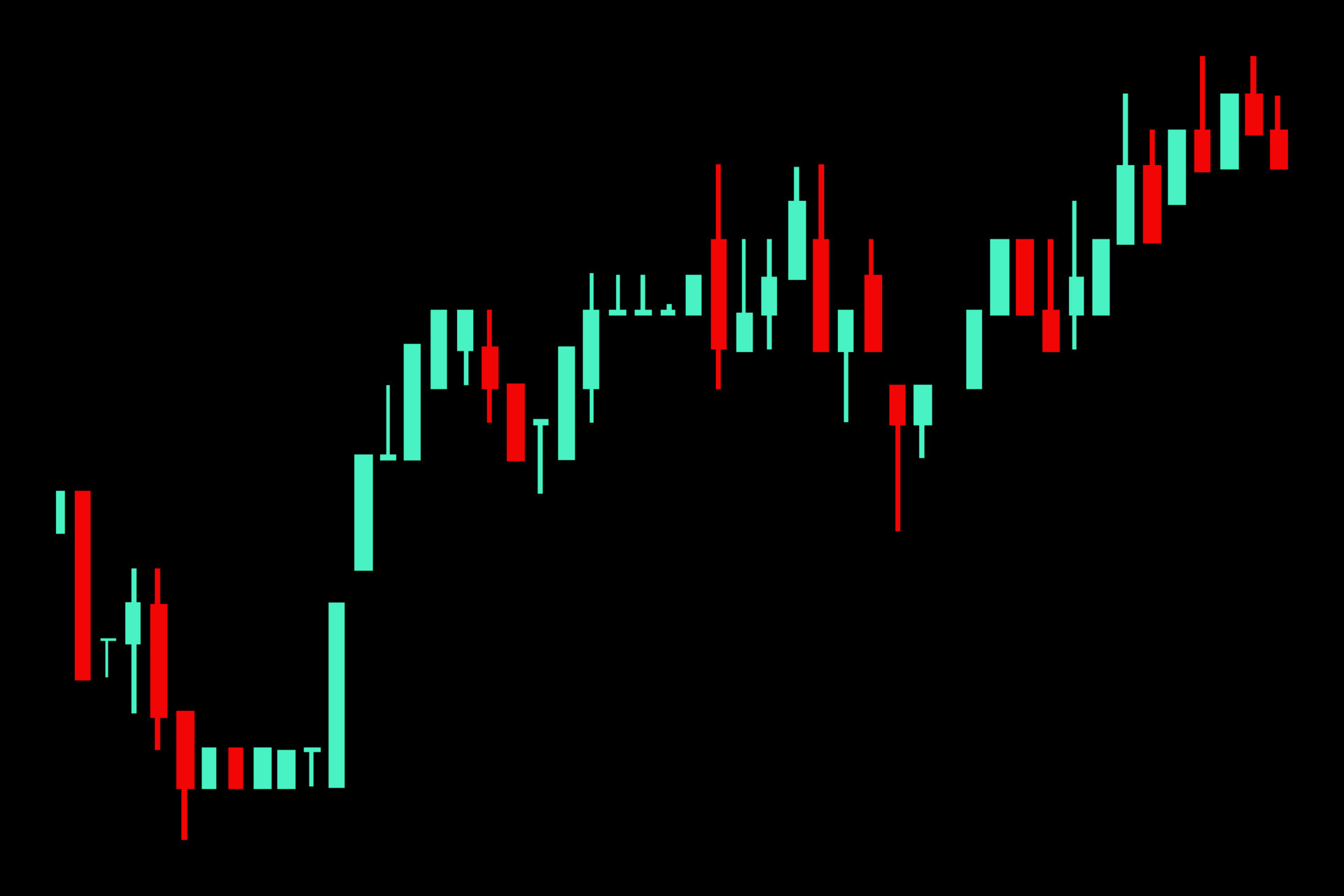 Stock Market Volatility Chart For Stock Trading Cryptocurrency stock-market-volatility-chart-for-stock-trading-cryptocurrency