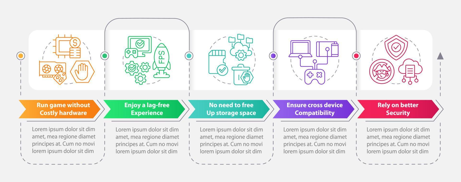 desarrollos en la plantilla de infografía de rectángulo de juegos en la nube. visualización de datos con 5 pasos. gráfico de información de línea de tiempo editable. diseño de flujo de trabajo con iconos de línea. innumerables fuentes pro-negrita y regulares utilizadas vector