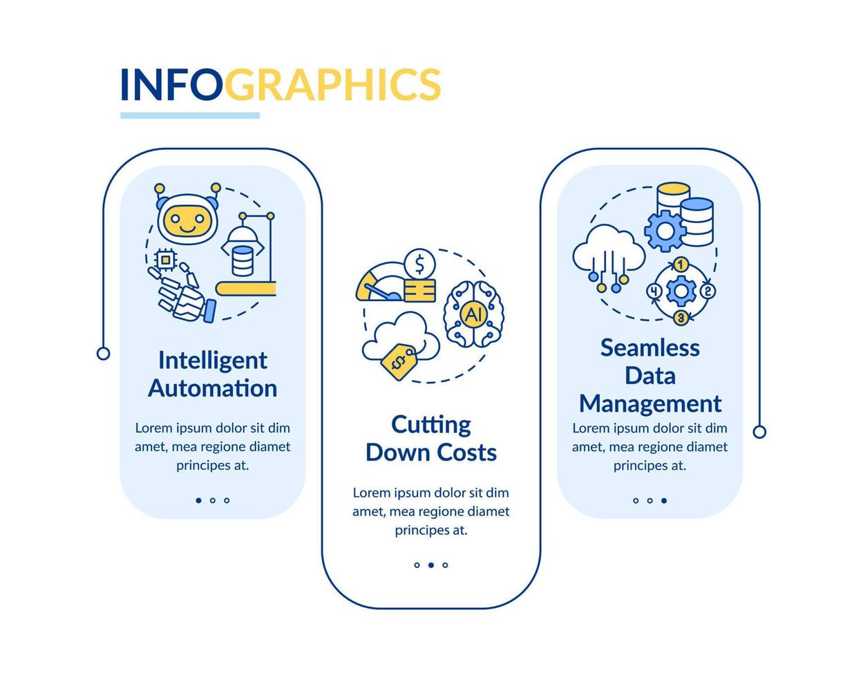 ai en la plantilla de infografía de rectángulo de beneficios de computación en la nube. visualización de datos con 3 pasos. gráfico de información de línea de tiempo editable. diseño de flujo de trabajo con iconos de línea. lato negrita, fuentes regulares utilizadas vector