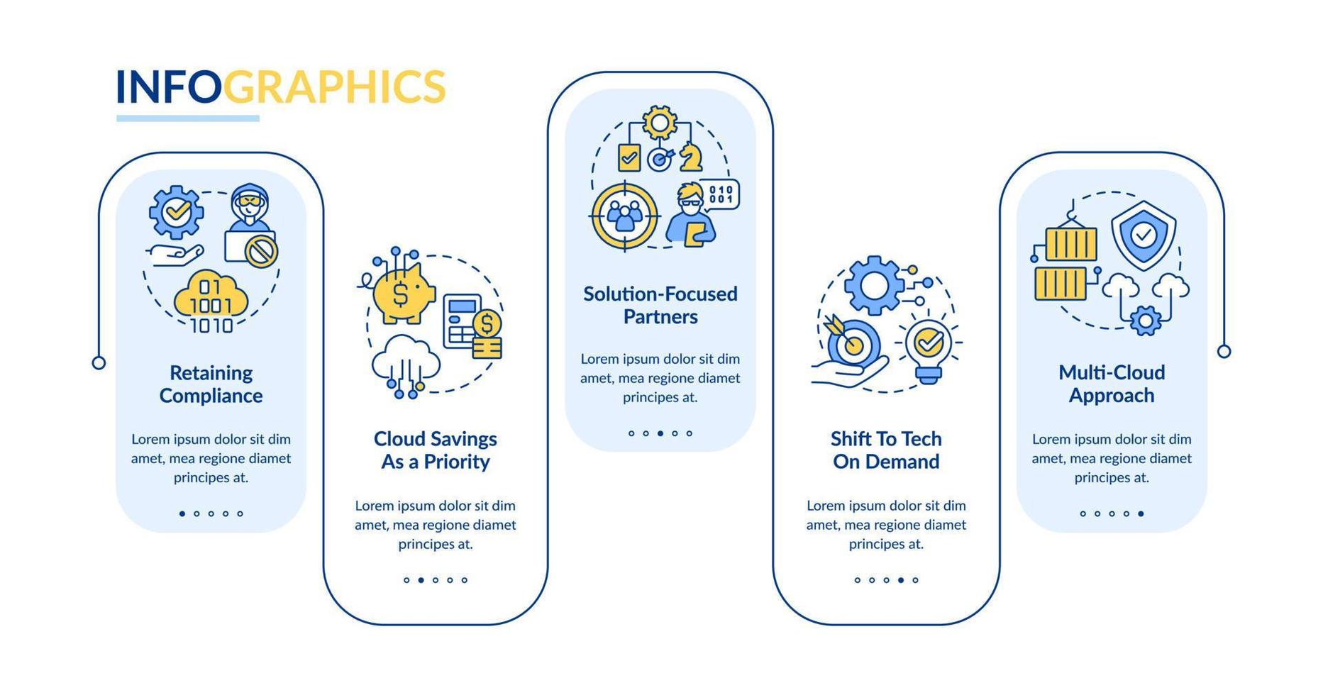 plantilla de infografía de rectángulo de tendencias de computación en la nube. innovación en almacenamiento. visualización de datos con 5 pasos. gráfico de información de línea de tiempo editable. diseño de flujo de trabajo con iconos de línea. lato negrita, fuentes regulares utilizadas vector