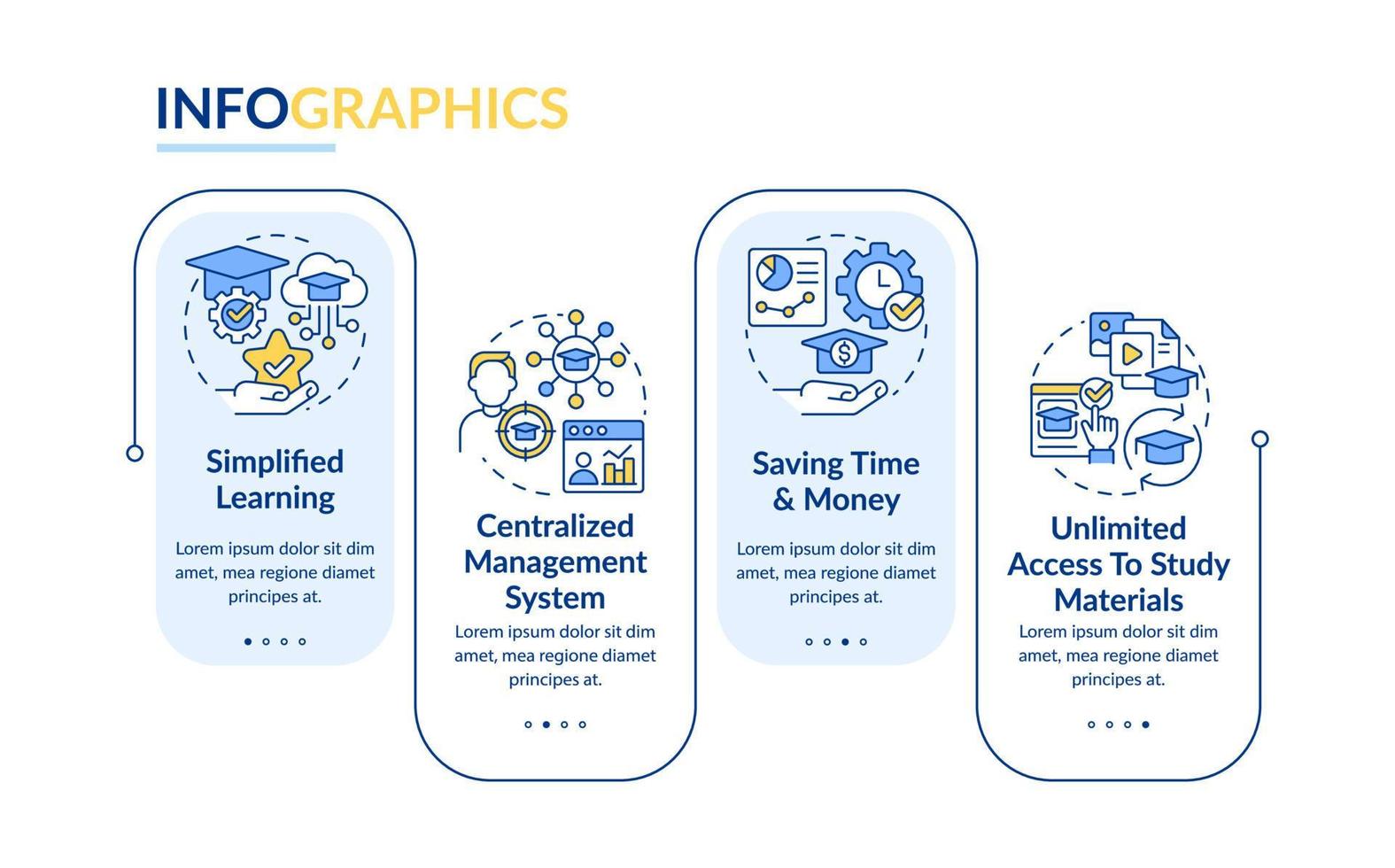 el sistema de gestión de aprendizaje beneficia la plantilla infográfica rectangular. visualización de datos con 4 pasos. gráfico de información de línea de tiempo editable. diseño de flujo de trabajo con iconos de línea. lato-negrita, fuentes regulares utilizadas vector