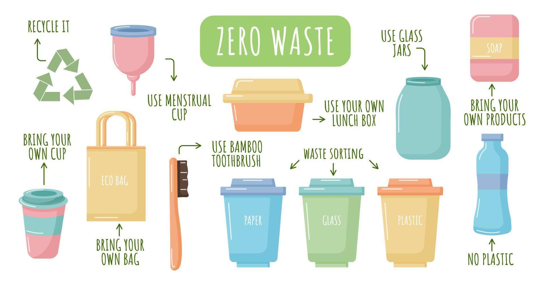 Zero waste lifestile elements on white background. Eco style, go green vector