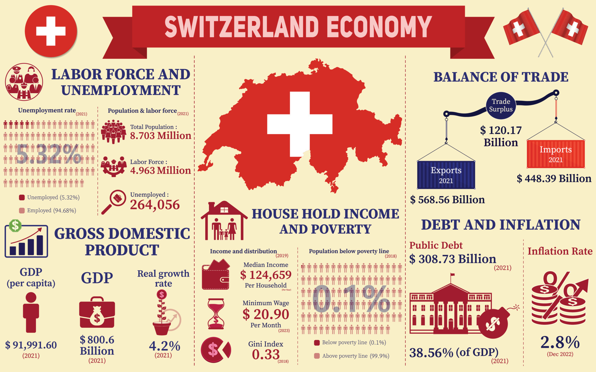 tourism gdp switzerland