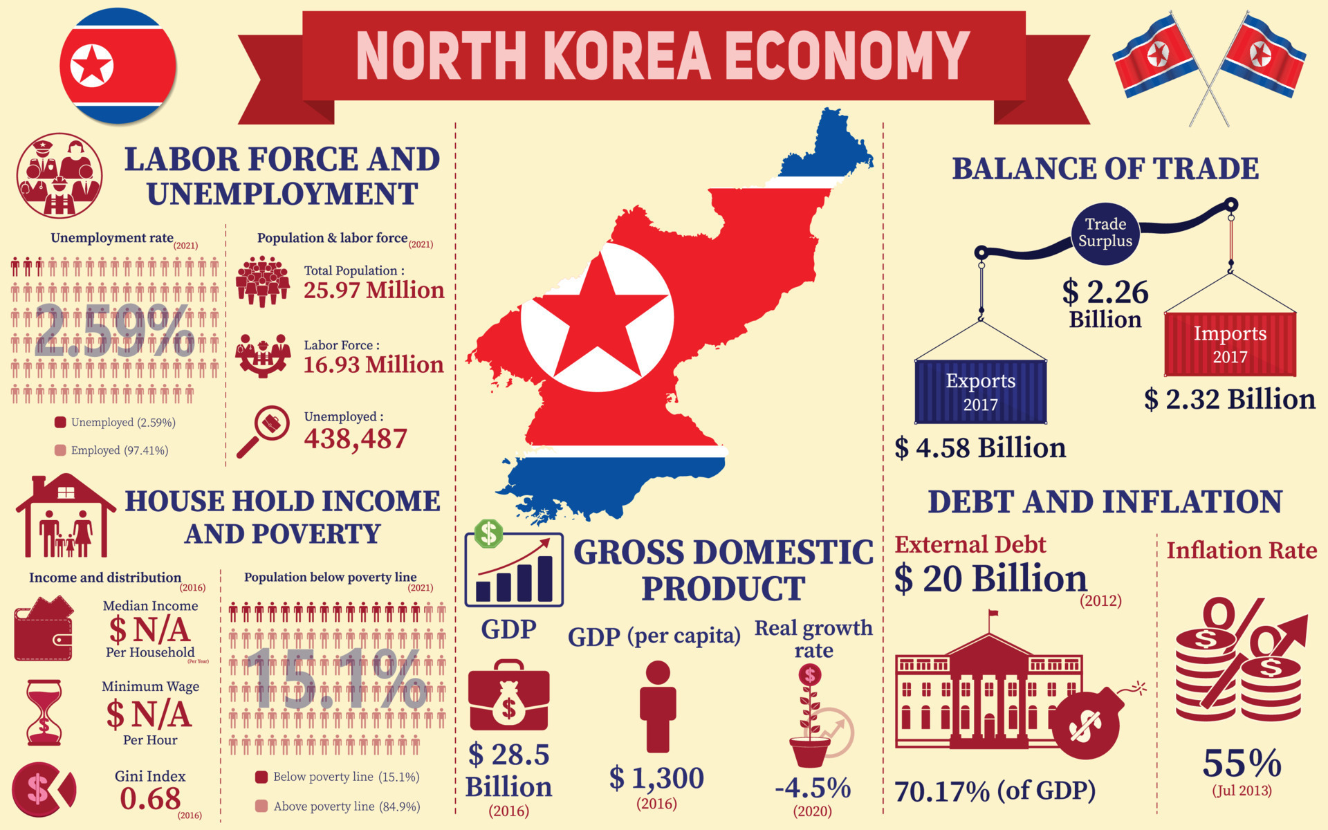 North Korea Economy Infographic Economic Statistics Data Of North north-korea-economy-infographic-economic-statistics-data-of-north