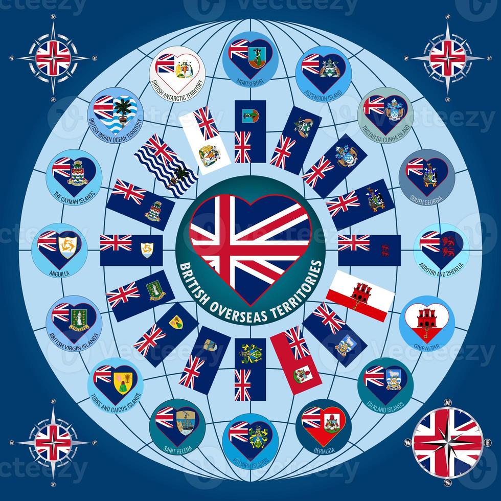 A set of British Overseas Territories flags in the form of a circular image. Illustration. photo