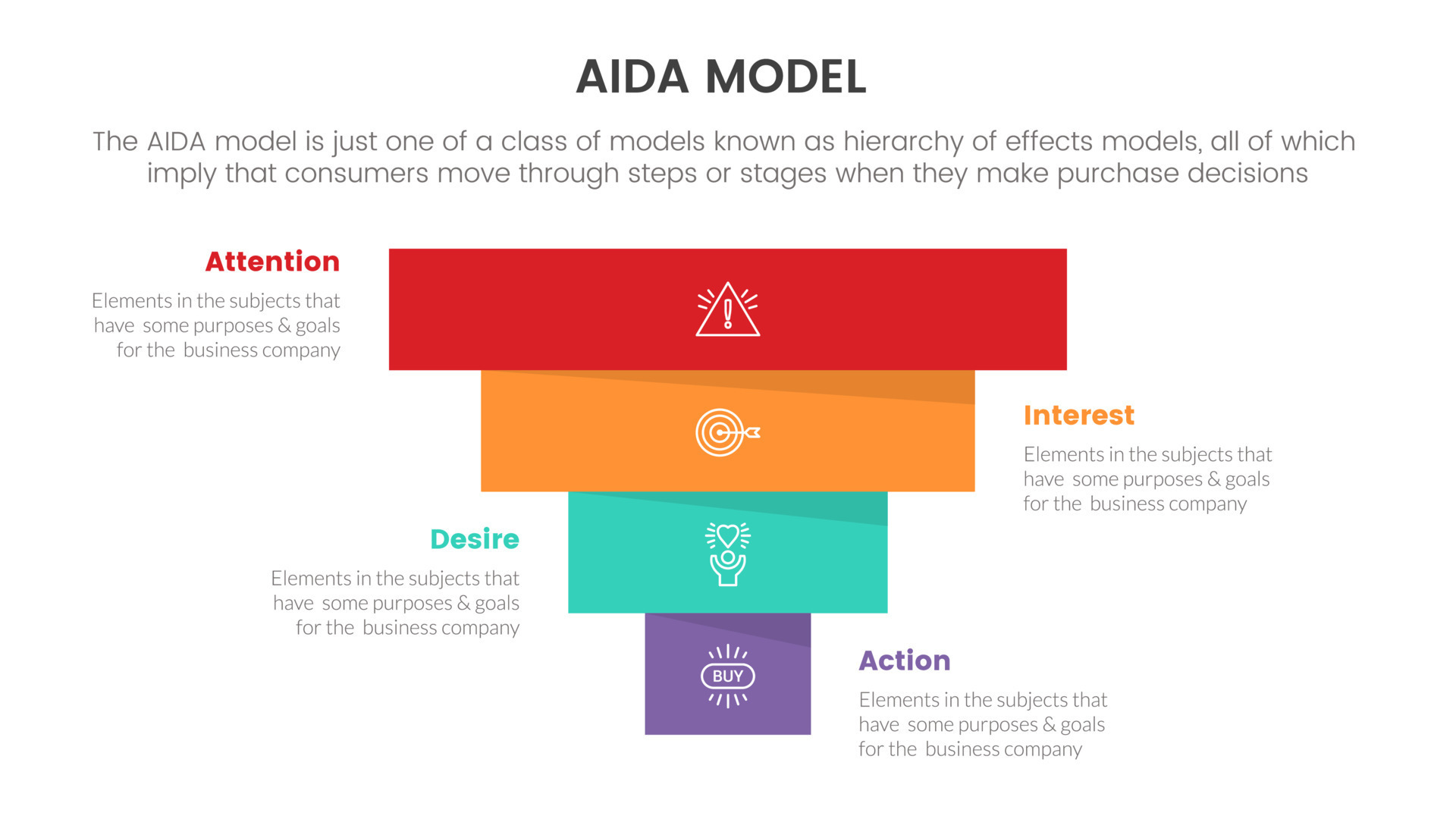 aida model for attention interest desire action infographic concept