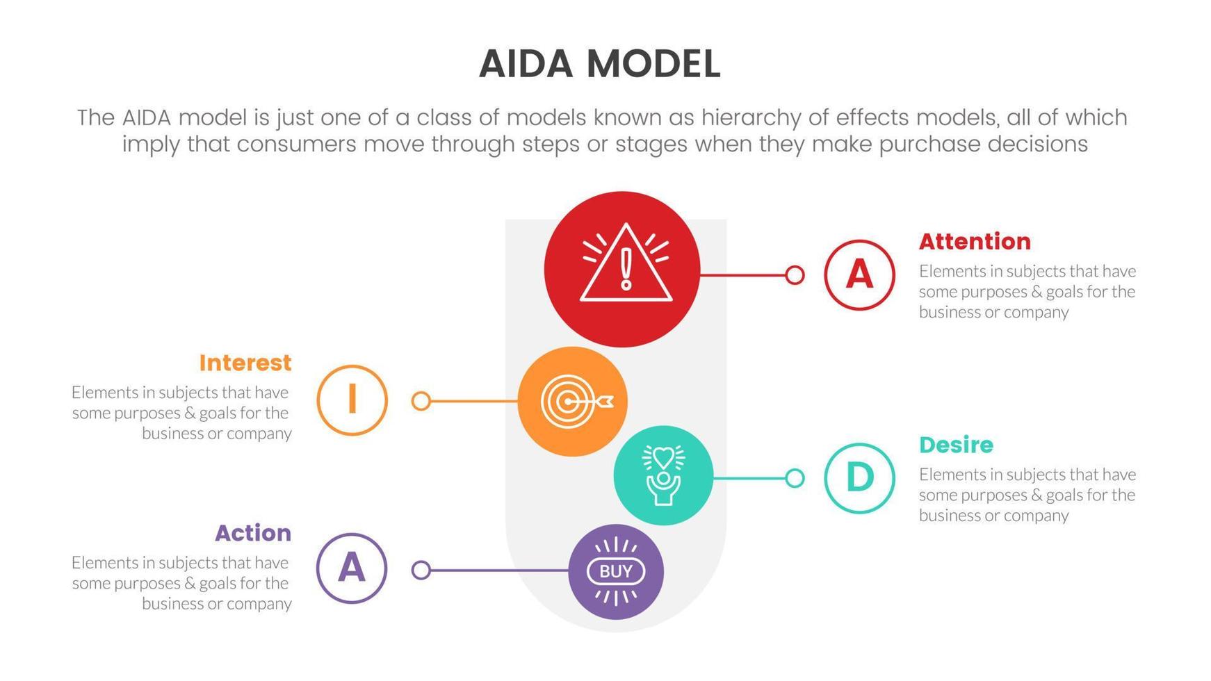 aida model for attention interest desire action infographic concept with circle round shape funnel for slide presentation with flat icon style vector