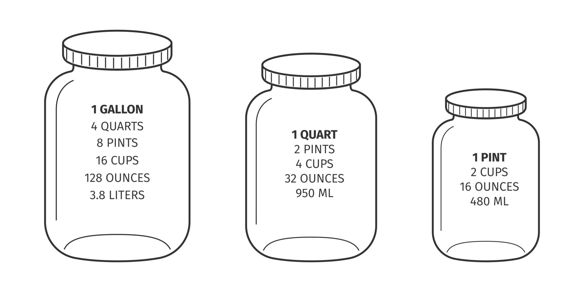 Gallon To Liter Conversion Chart