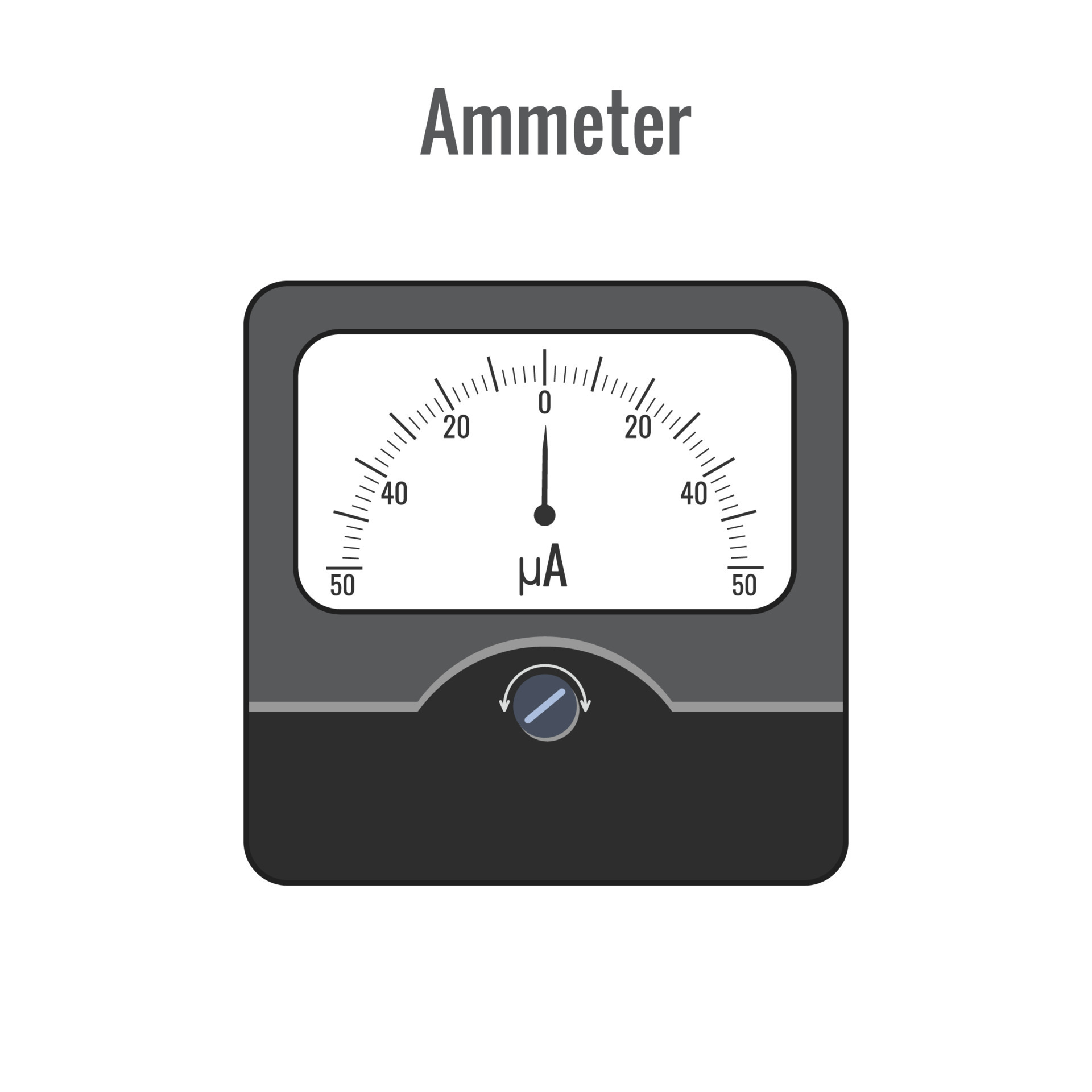 Ammeter is a physical device for measuring the current in the