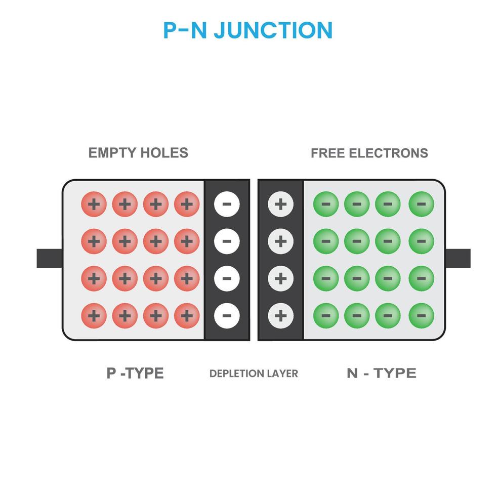 diagrama de diodo de unión pn en la ilustración de vector de física