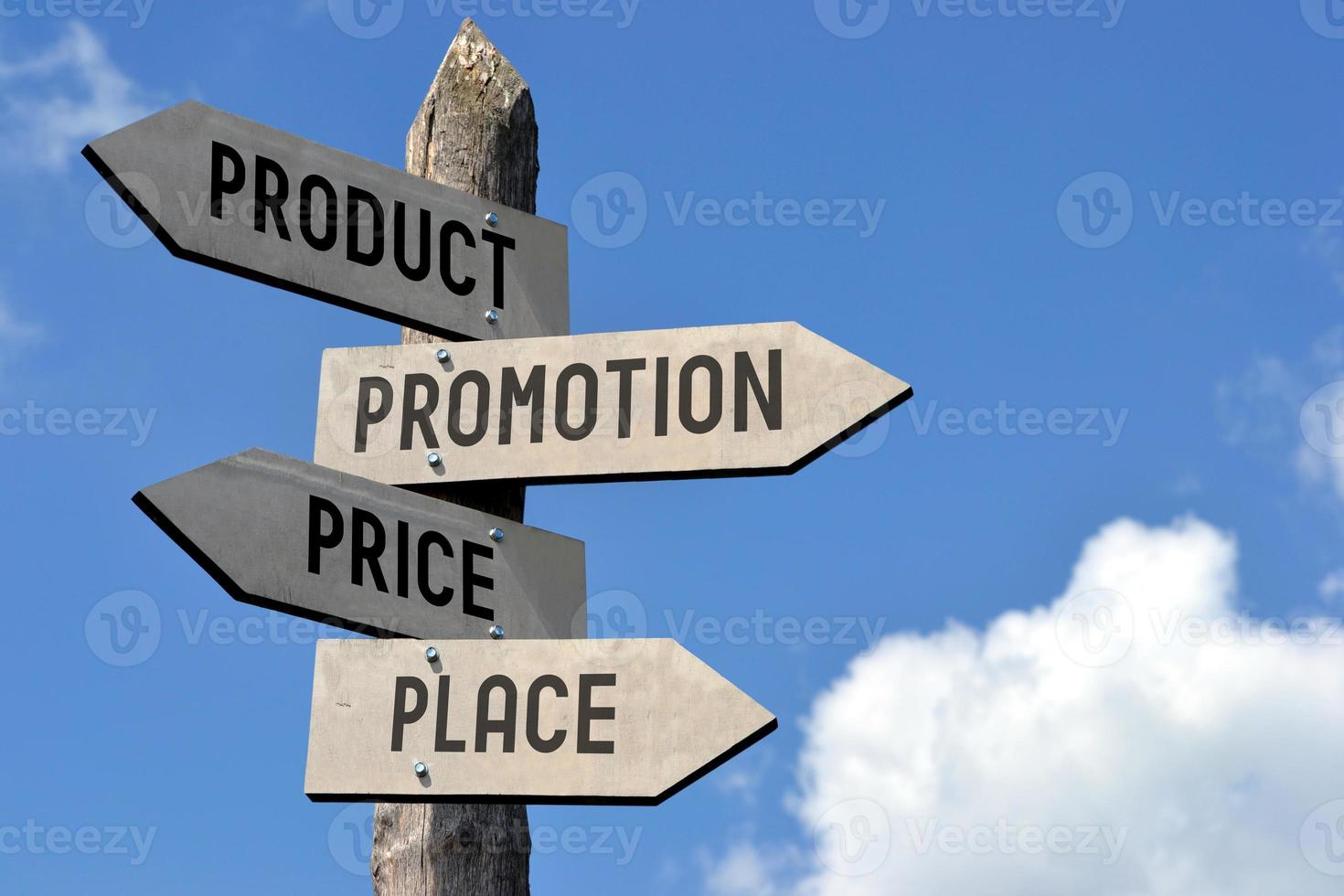 Product, Promotion, Price, Place - Wooden Signpost photo