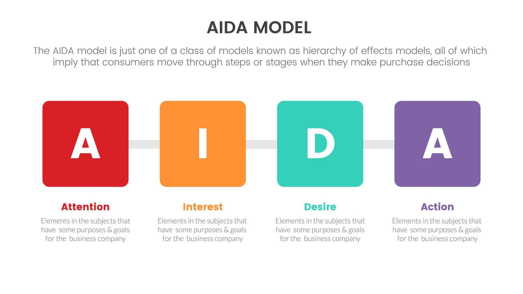 modelo aida para atención interés deseo acción infografía concepto con cuadro cuadrado para presentación de diapositivas con estilo de icono plano vector