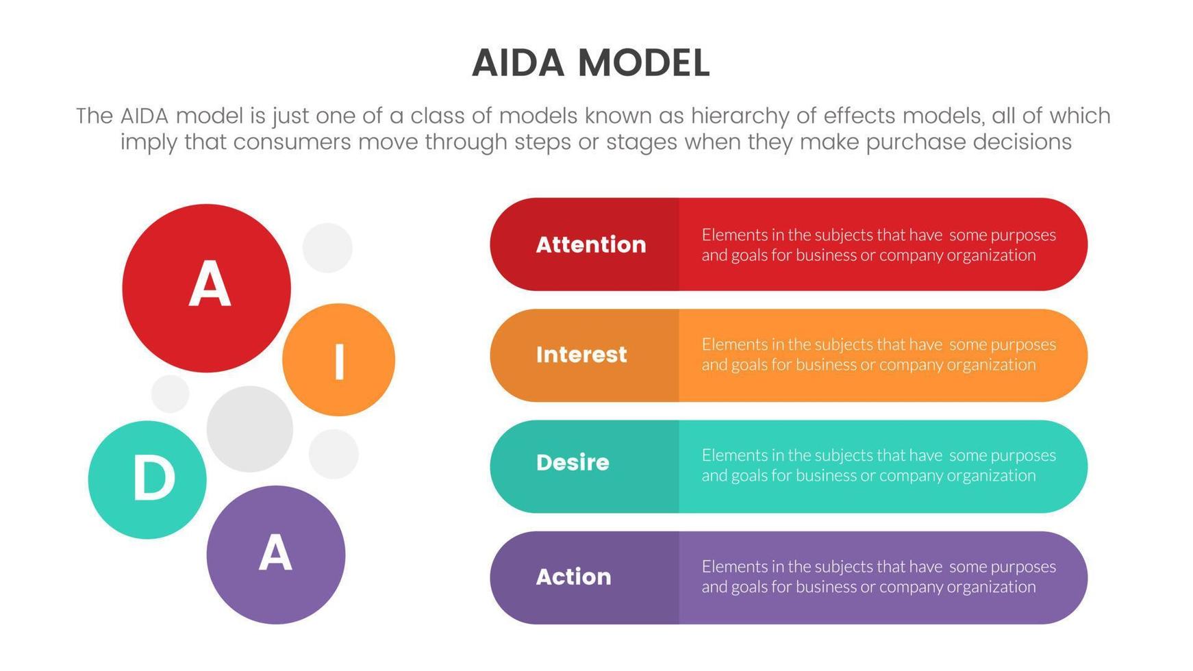 aida model for attention interest desire action infographic concept with circle shape and rounded box for slide presentation with flat icon style vector