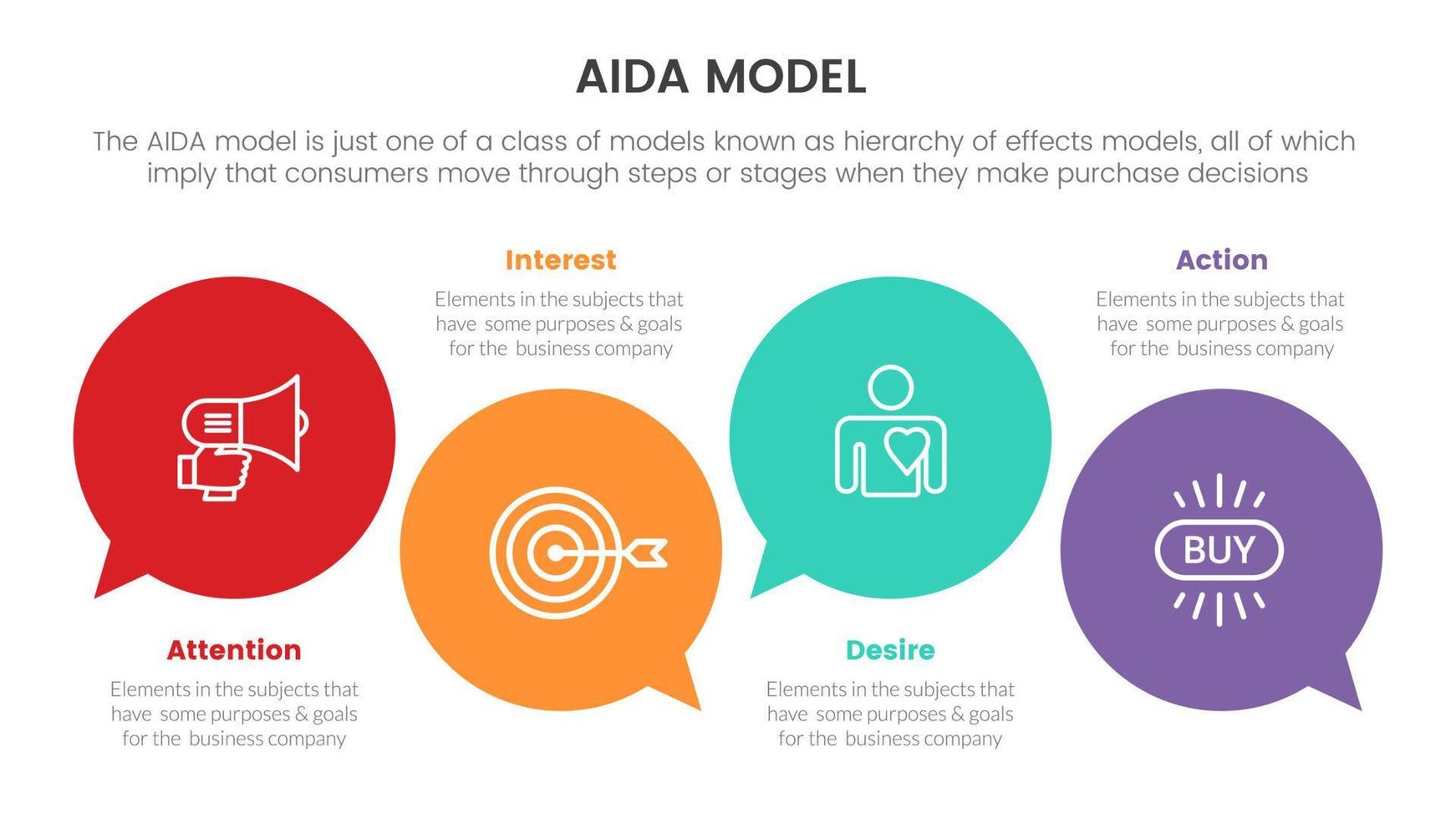 aida model for attention interest desire action infographic concept with big circle callout discussion for slide presentation with flat icon style vector