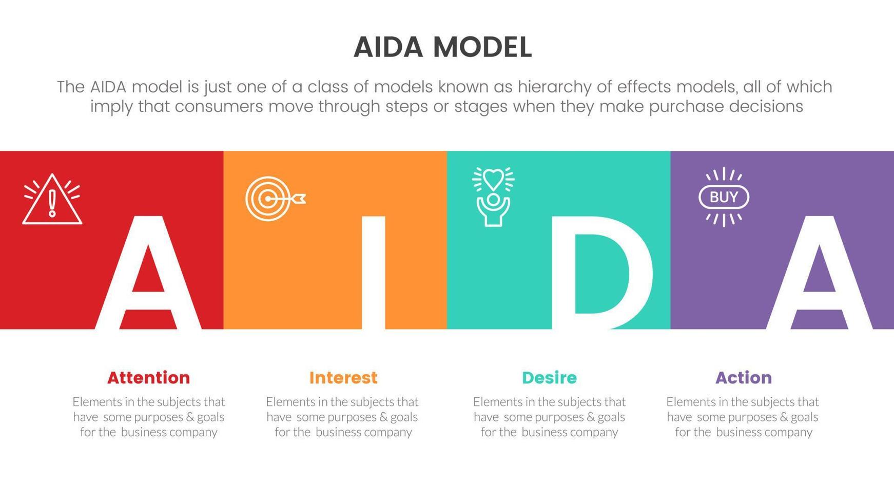 modelo aida para el concepto infográfico de acción de deseo de interés de atención con la dirección correcta del cuadro para la presentación de diapositivas con estilo de icono plano vector