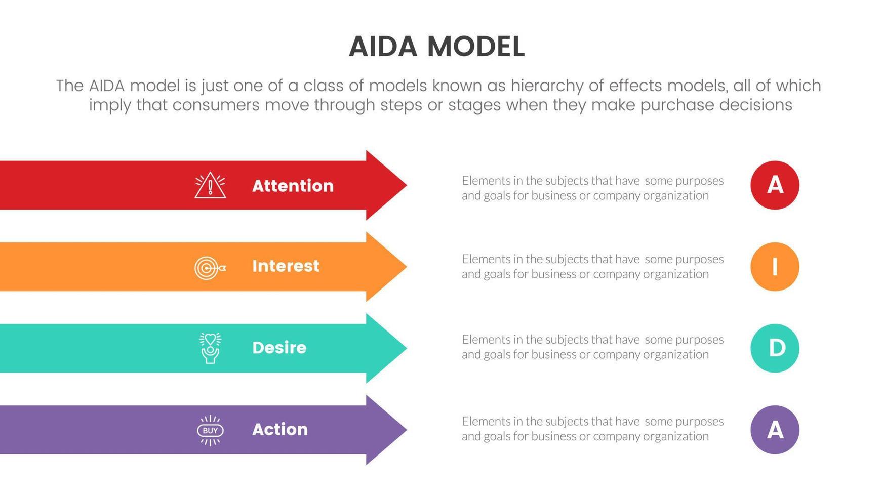 modelo aida para atención interés deseo acción concepto infográfico con forma de flecha larga para presentación de diapositivas con estilo de icono plano vector