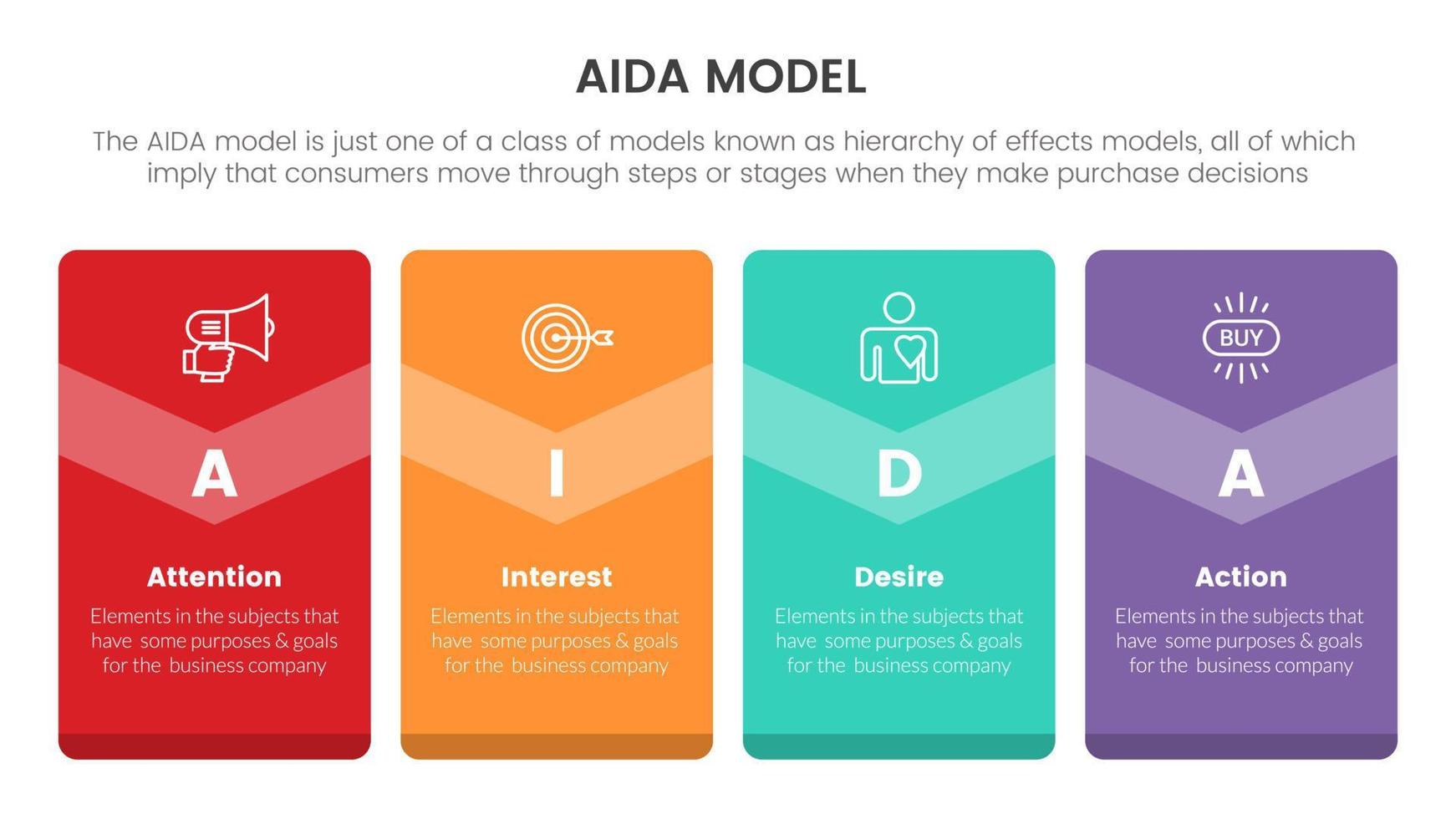 aida model for attention interest desire action infographic concept with box card for slide presentation with flat icon style vector