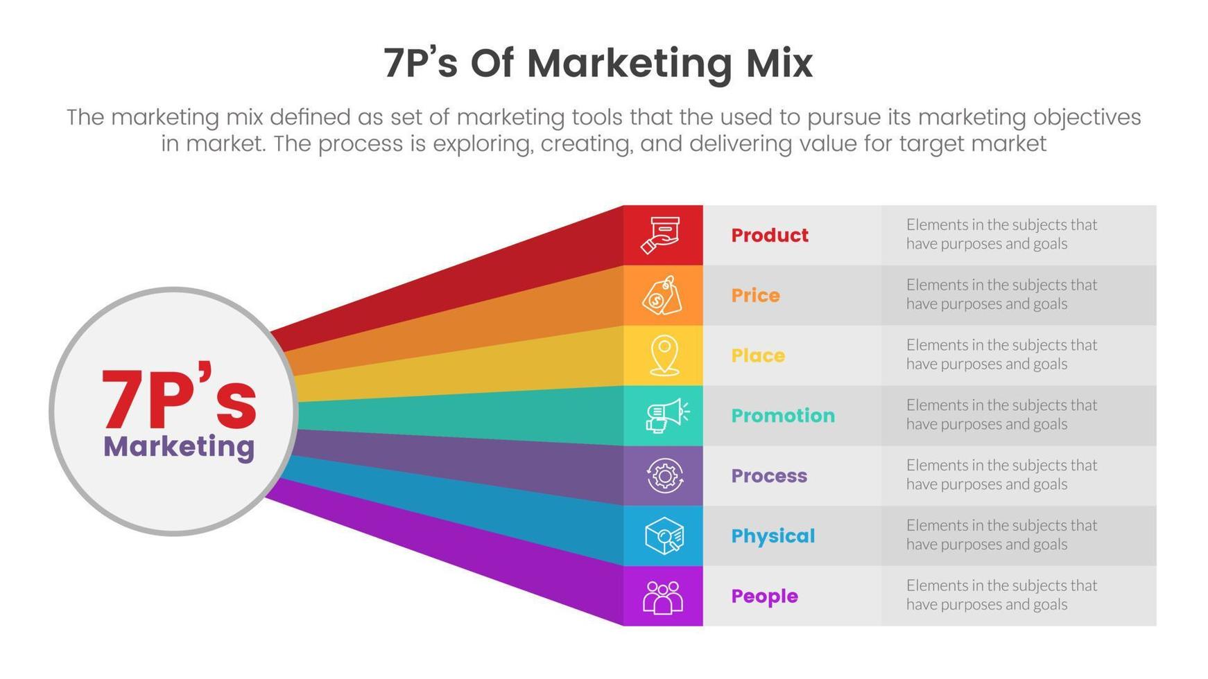 marketing mix 7ps strategy infographic with long box and circle connection rainbow concept for slide presentation vector