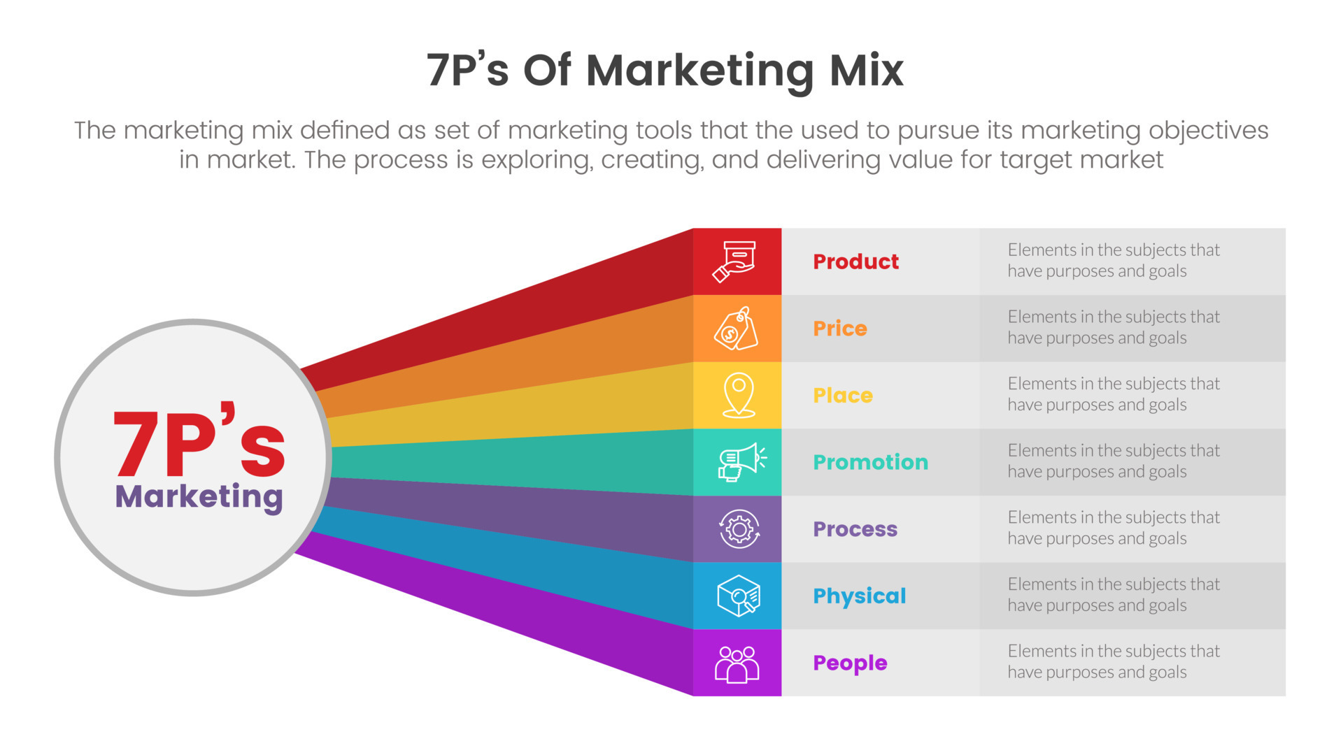 Infographic 7ps Of The Marketing Mix vrogue.co