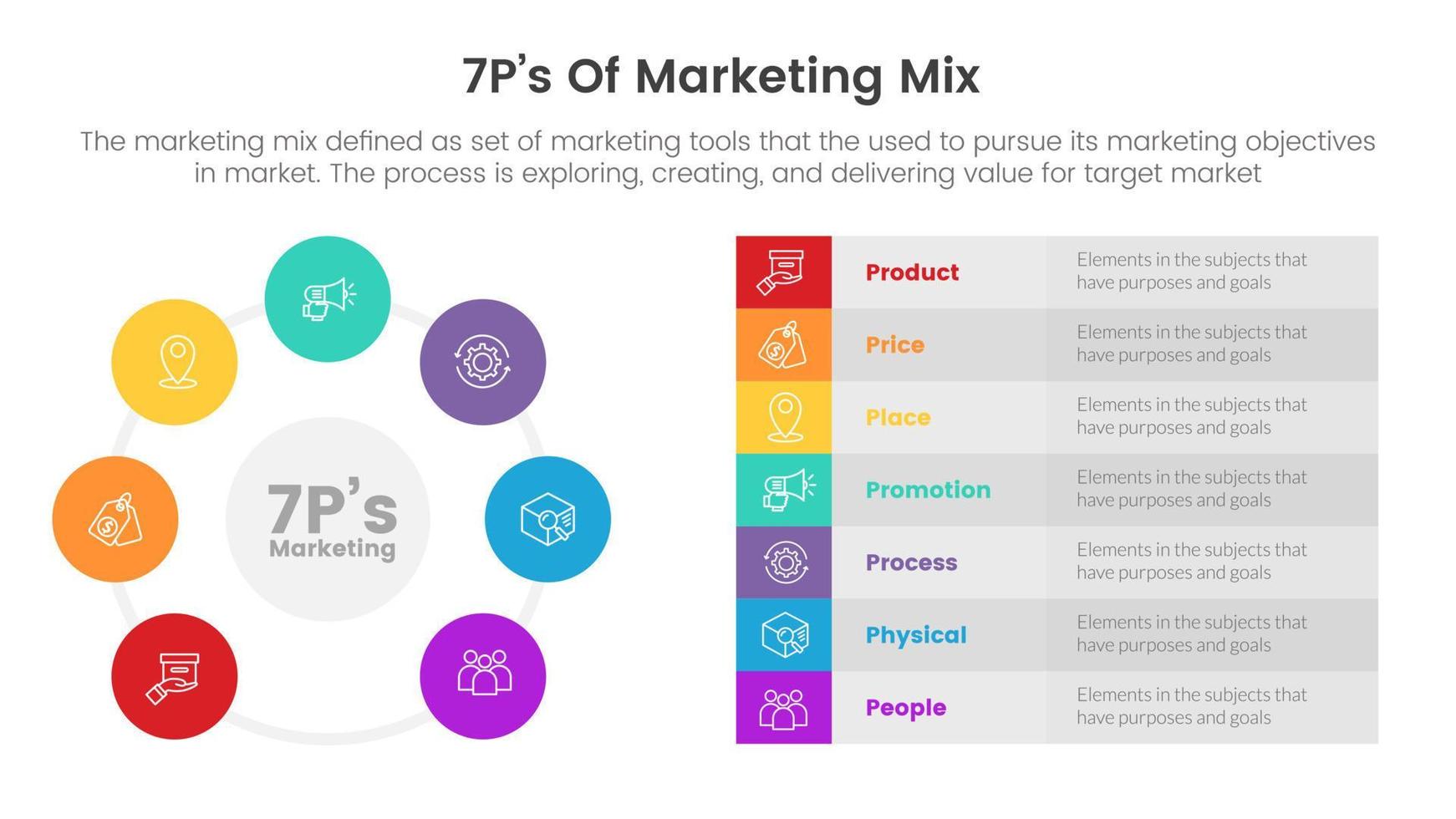 infografía de estrategia de marketing mix 7ps con concepto de columna derecha de círculo y tabla para presentación de diapositivas vector