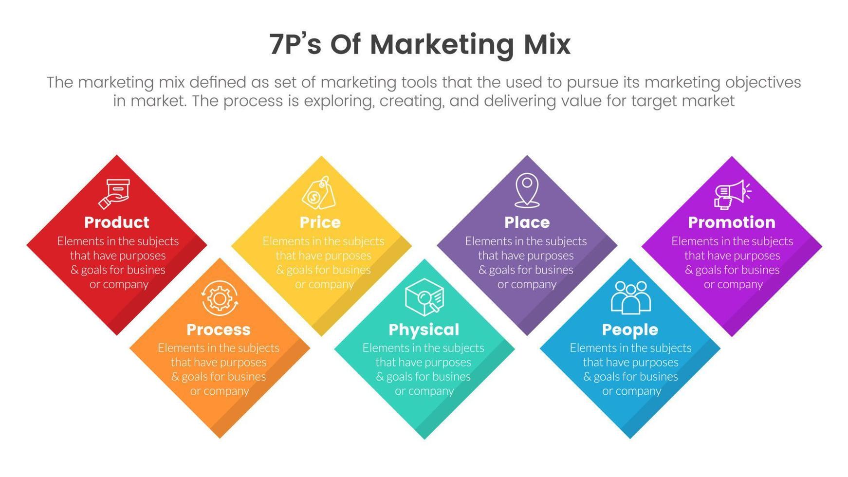 marketing mix 7ps strategy infographic rotate square shape concept for slide presentation vector