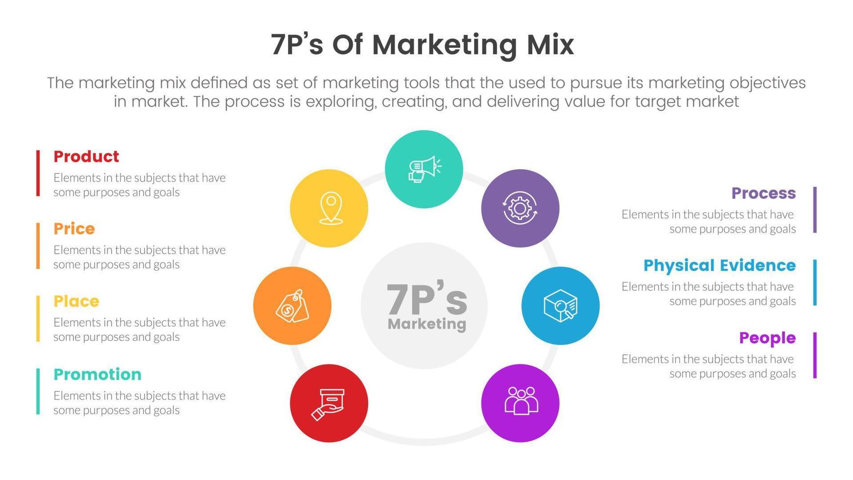 marketing mix 7ps strategy infographic with circle center spreading layout concept for slide presentation vector