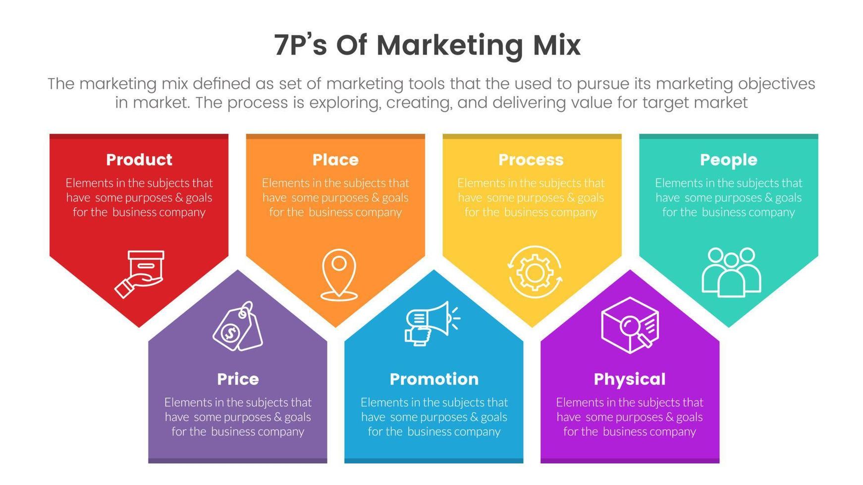 infografía de estrategia de marketing mix 7ps con concepto de forma de cuadro de flecha para presentación de diapositivas vector